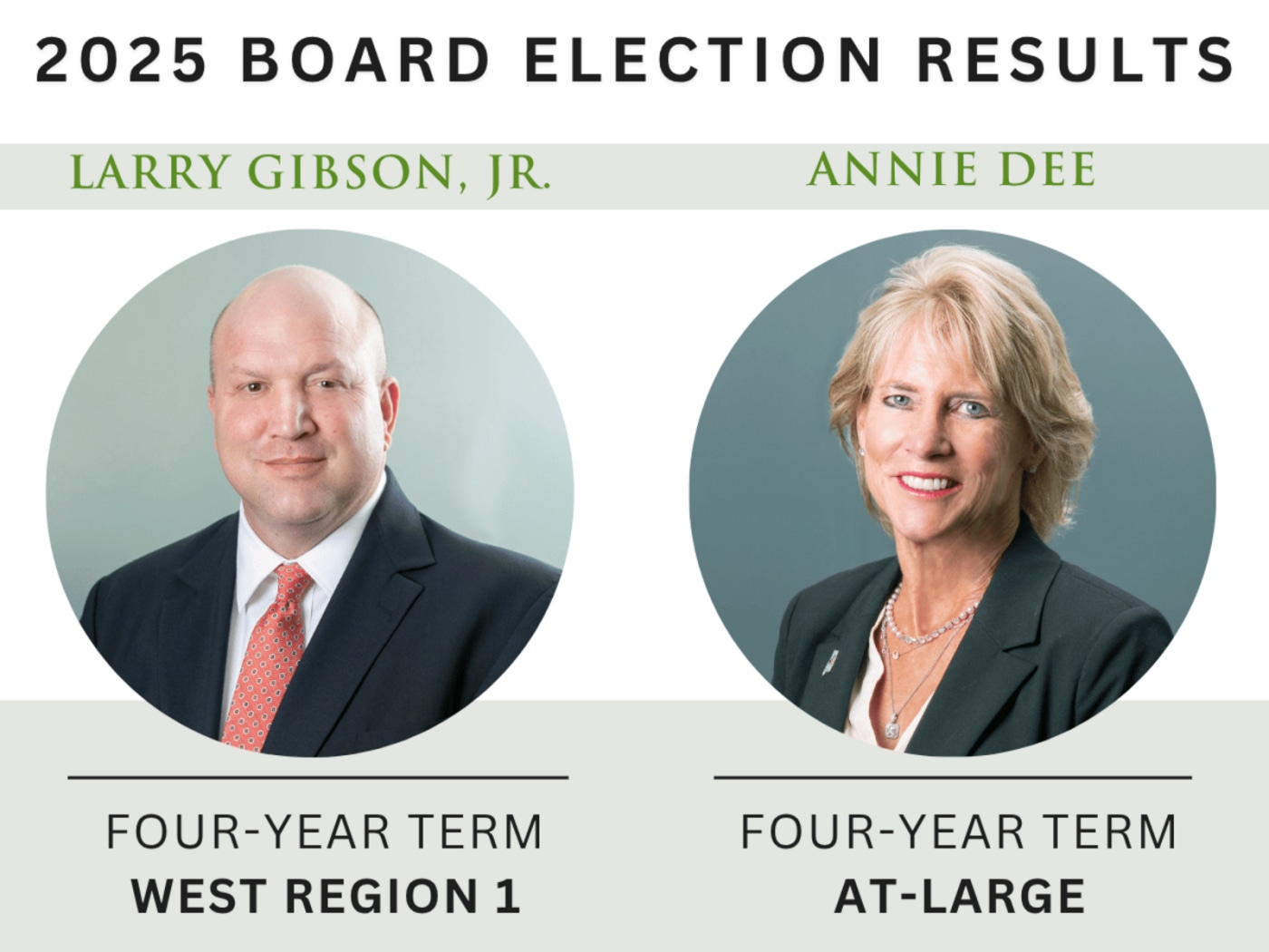 2025 Director Election Results